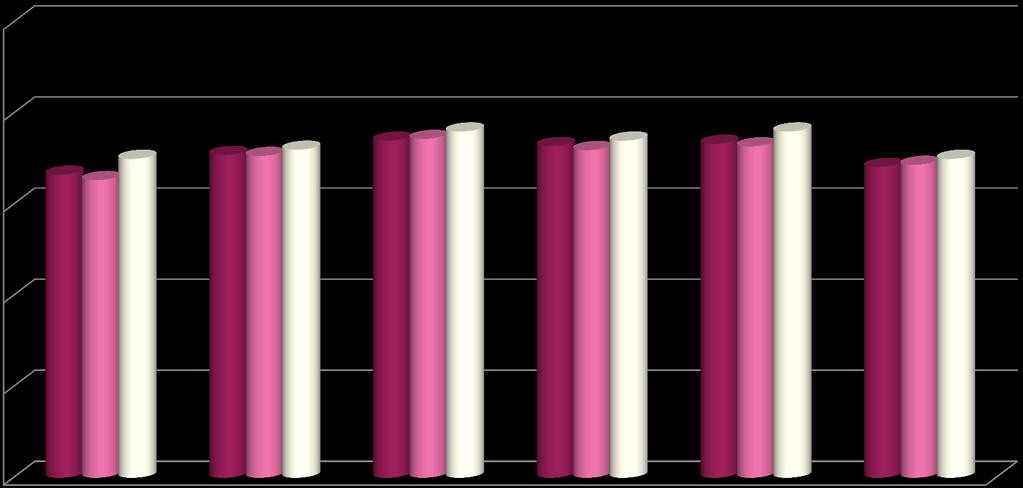 Stolthet over egen arbeidsplass 4,3 4,3 4,5 4,5 4,5 4,6 4,7 4,7 4,6 4,7 4,6 4,7 4,6 4,4 4,4 4,5 tror du din arbeidsplass har et godt omdømme blant innbyggerne i kommunen?