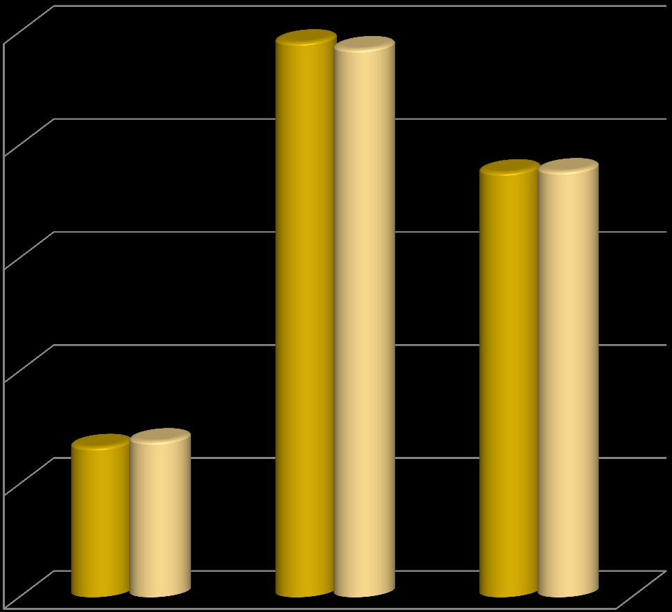 Aldersfordeling Ubetydelig endring fra 2010 Ubetydelig avvik fra reell