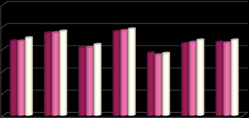 Organisering av arbeidet 4,4 4,4 4,5 4,7 4,7 4,1 4,1 4,2 4,9 3,8 3,7 3,8 4,2 4,4 4,4 4,3 4,3 4,3 får du tilstrekkelig informasjon til