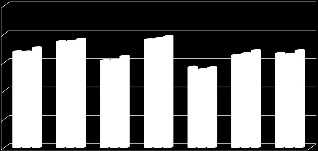 bidrar du selv aktivt til at arbeidsplassen når sine mål? 2011 2010 Landet har du nok tid til å gjøre jobben din?