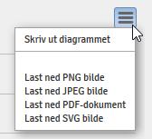 Hvis testresultatet slettes fra Profil, slettes samtlige merknader da disse er knyttet til gitte testresultat og ikke kan eksistere alene i kurven. 4.1.