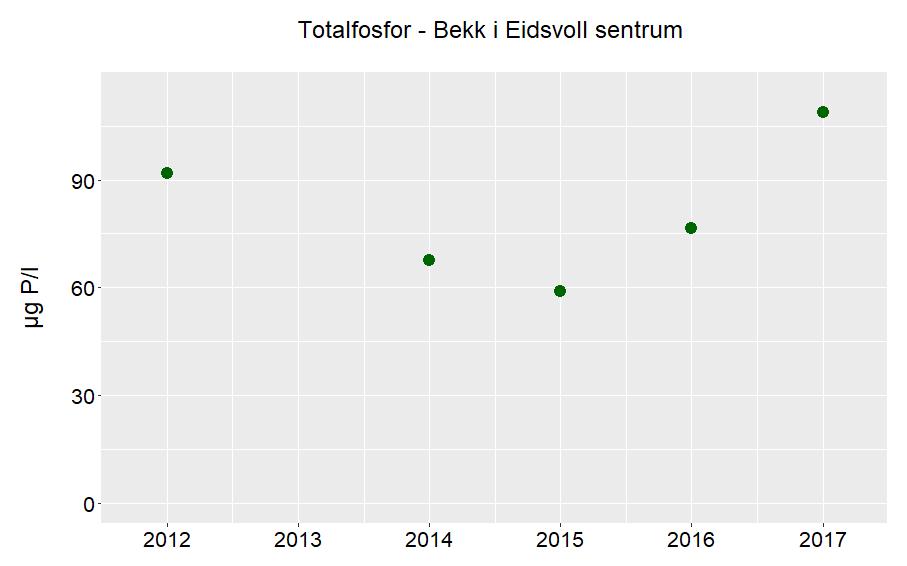 Hvis STS > 10 mg/l og uorganisk andel er > 80 % anses vannlokaliteten som leirpåvirket. Vurdering basert på tall fra 2015/2016 og 2017.