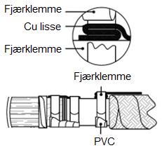 Pass da på at skjermtrådene kappes rett utenfor fjærklemma. Dekkes så med PVC teip.