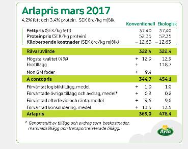 Utviklingen i det norske markedet I tillegg til importkonkurransen, møter meieriproduktene selvsagt konkurranse fra andre norske mat- og forbruksvarer.