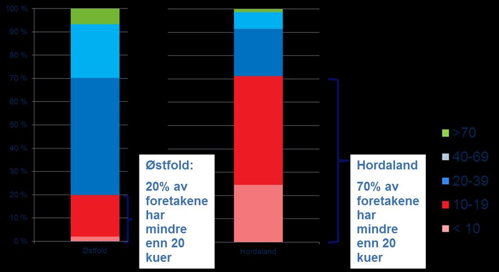 Strukturpolitikk og regional fordeling