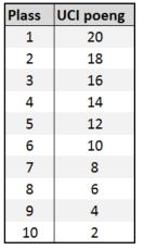 13.2. Minietapperittet (2 dagers) Ryttere i aldersklassene og masterklassene som fullfører lørdagens og søndagens ritt er med i minietapperittet.