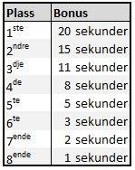 For å unngå at tetgruppen hindres i innspurten, kan det hende at vi velger å ta ryttere ut av rittet (lappe) i klasse menn senior.