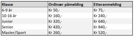 6. LISENS Alle ryttere som er 13 år og eldre må ha løst lisens for 2018 og er dermed forsikret gjennom lisensen. Ryttere opp til og med 12 år er forsikret gjennom NIF s barneidrettsforsikring.