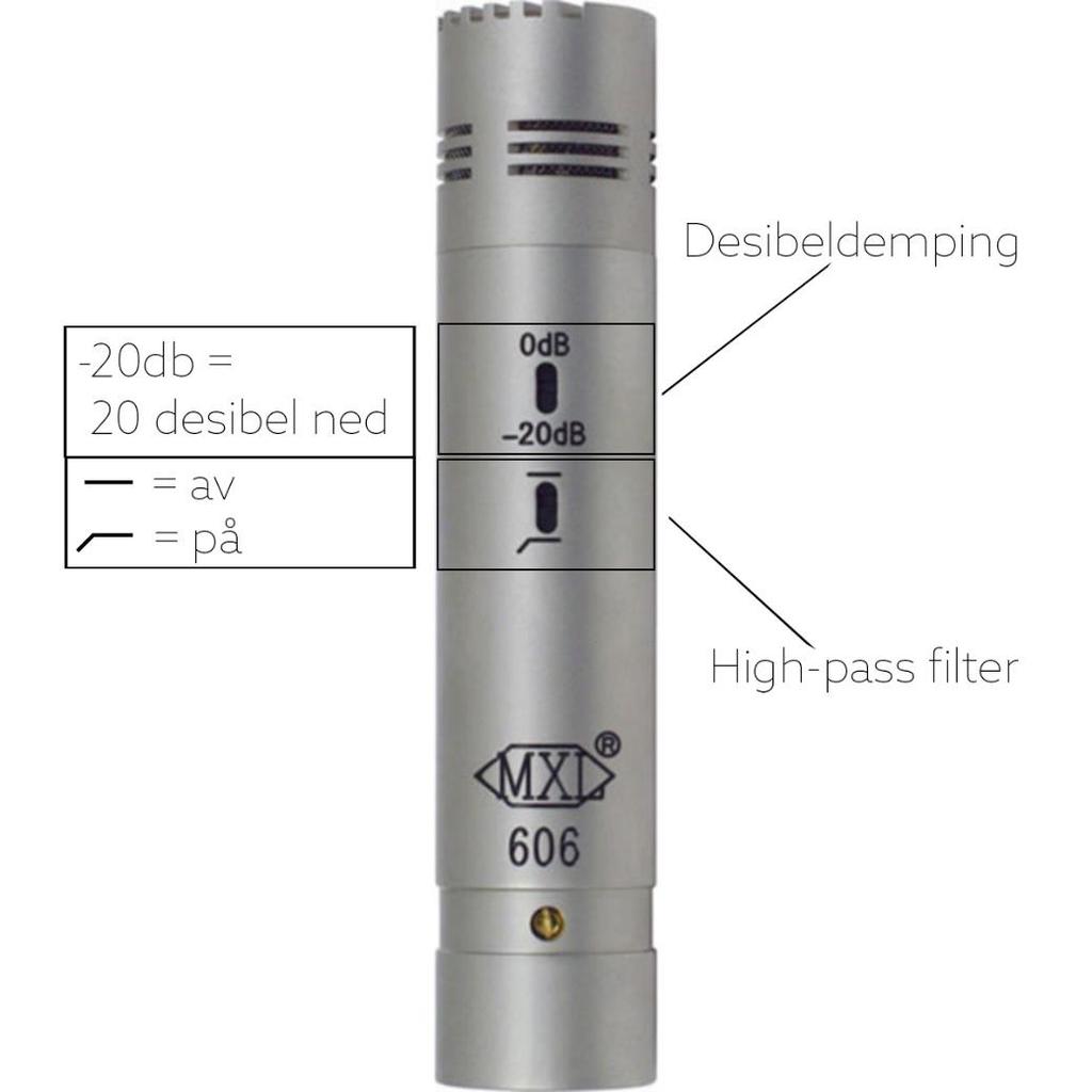 HIGH-PASS FILTER High-pass filter kan enkelt forklares som et filter som stopper bassfrekvensene.