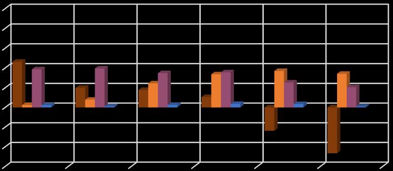 Tall i hele 1000 Tall i hele 1000 Vedlegg 1 UTVIKLING I AVSETNINGER FORDELT PÅ INSTITUTTENE VED HSL-FAKULTETET Avsetninger ISV 10 000 8 000 6 000 4 000 2 000 0-2 000-4 000-6 000 2012 2013 2014 2015