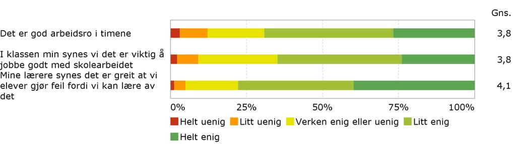 3 Læringskultur Læringskultur er knyttet til klasseledelse og at læreren og elevenes i samspill skaper en læringskultur hvor det er arbeidsro, forventninger til innsats og trygghet for å gjøre feil.