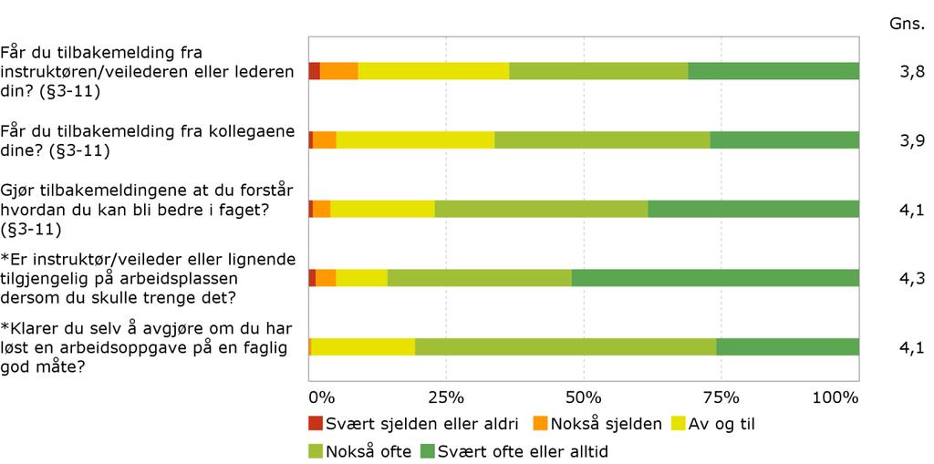 Lærlingundersøkelsen Lærlinger/lærekandidater ute i lærebedriftene besvarer spørsmål i en egen lærlingundersøkelsen.