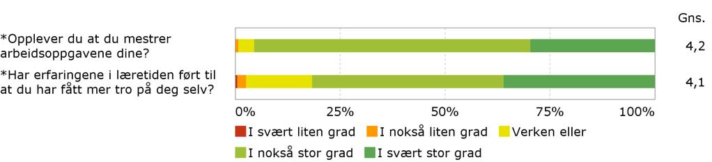 Læringsresultater sentralgitt eksamen Sentralgitt eksamen er oppgavesett som er utformet nasjonalt og som elever i alle fylker får tildelt under eksamen.