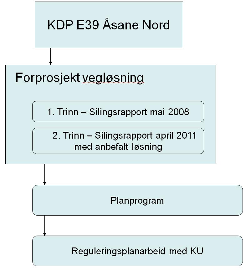 3 E39 - Åsane - Silingsrapport - forprosjekt til reguleringsplan 1 Forord Trasé for E39 ble fastlagt i Kommunedelplan for ny E39 Midtbygda Nordhordlandsbrua i 2001 Traséen er innarbeidet også i