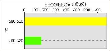 i.a. PFOS/PFOA jord (ug/kg)* <100 (normverdi) 100-250