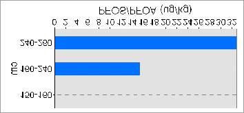 (ug/kg) GF 0 GF <LOQ GF LOQ-63 GF 63-6300 GF >6300 GF