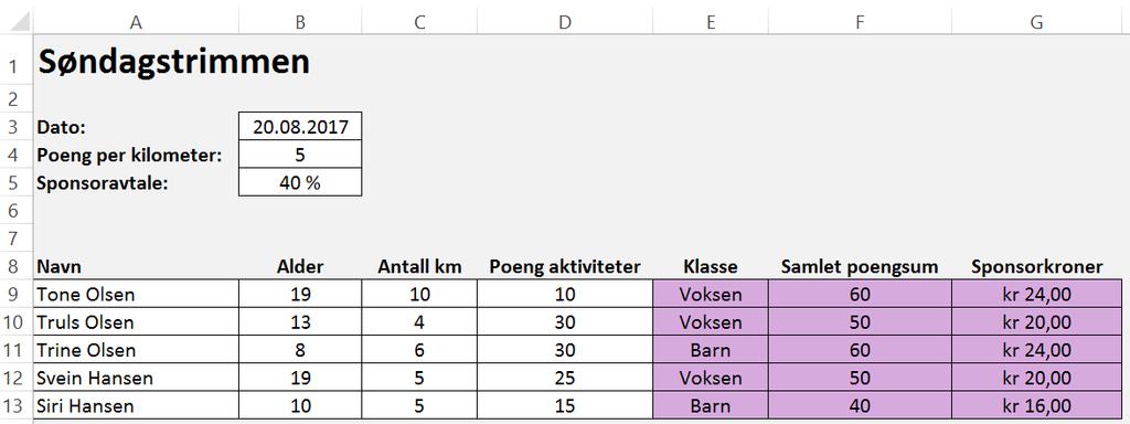 Oppgave 7 (5 poeng) Et idrettslag arrangerer «Søndagstrimmen» hver uke. Hver deltaker løper først noen kilometer og er så med på ulike aktiviteter i idrettshallen.