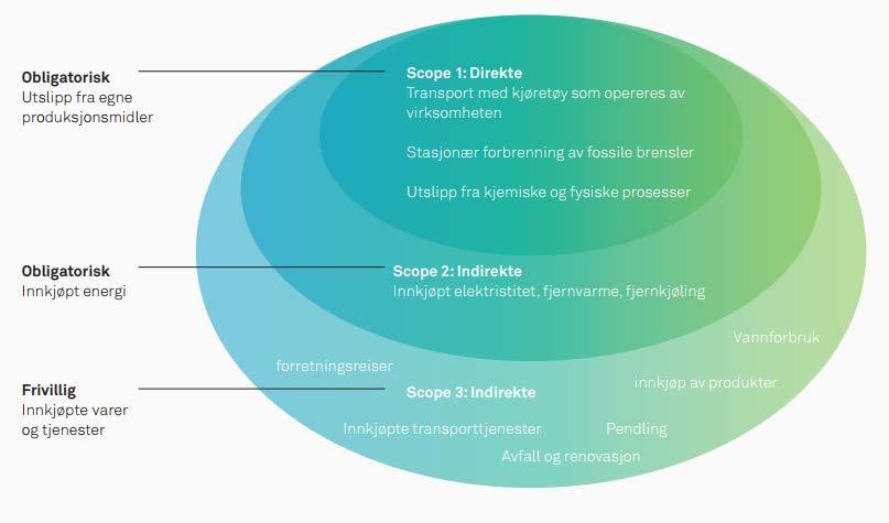 handlingsprogrammet er i vedlegg G satt inn i handlingsark hvor de er systematisert etter ansvarsfordeling. Det skal tydeliggjøre enhetens samlede ansvar for oppfølging av planen. 4.