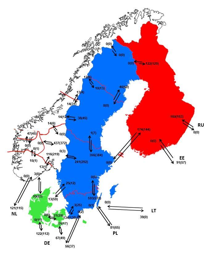 10 Figur 12 Marknadsflyt mellom elspotområda i Norden førre veke, GWh.