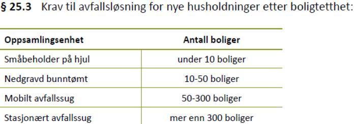 Juridiske virkemiddel Hjemmel i Plan og bygningsloven