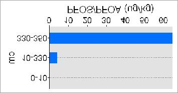 50-200 cm: <LOQ 230-250 cm: <LOQ i.a.