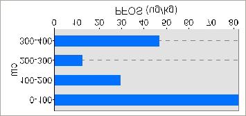 BØF-2: 31 (10-200 cm BR52 BØF-2: 21