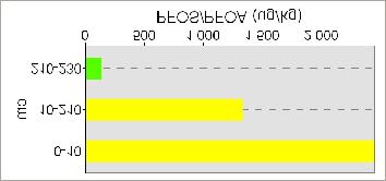 24 (10-200 cm BØF-2: 25 BØF-2: 29