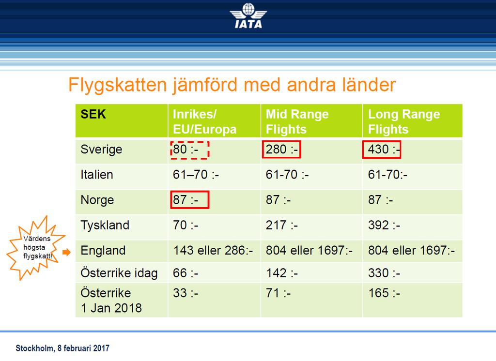 Mange europeiske land har valgt å innføre en miljørettet passasjeravgift