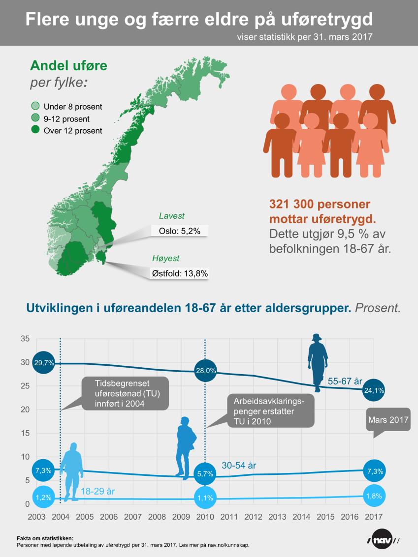 Kunnskap for