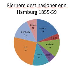 delelig med fire og derfor normalt ikke til viktige land