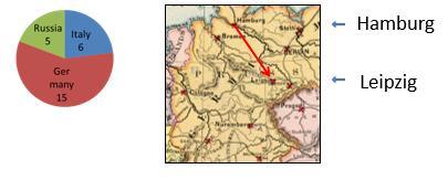 Bare 26 brev med Norge Nr 1 er registrert til fjernere destinasjoner enn Hamburg. Vi takker Georg Størmer for et interessant og innholds rikt foredrag.