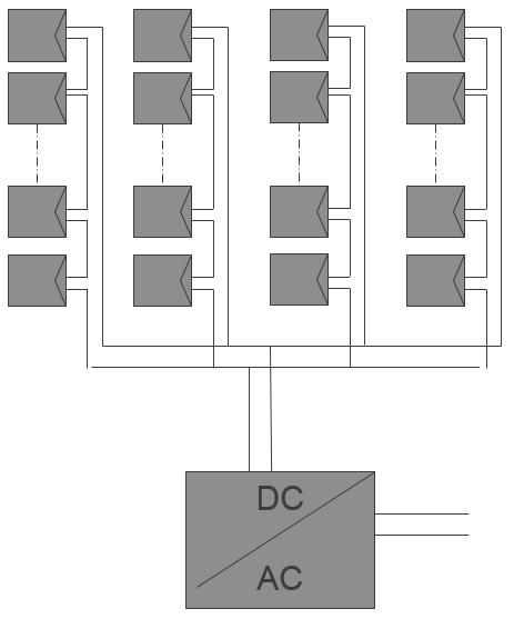 Solceller: