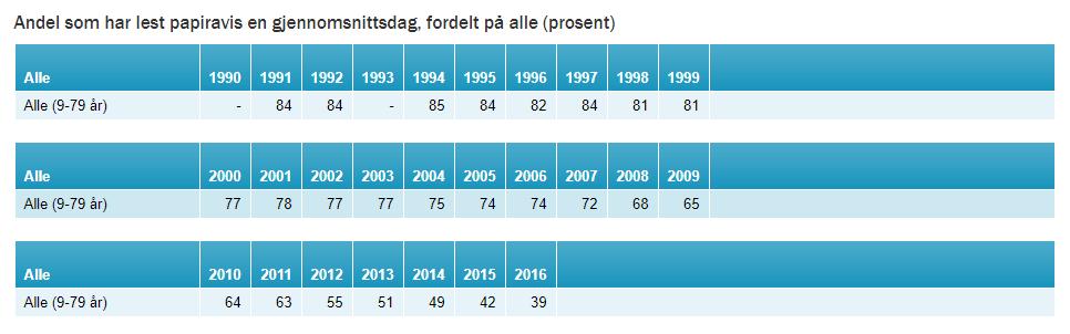 Andelen som leser