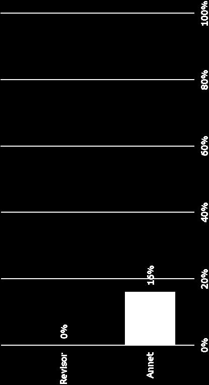 (n=1158).