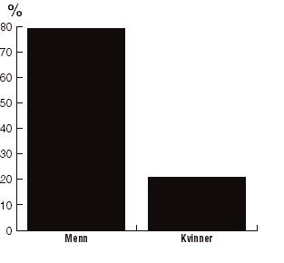 30 31 79 KJØNN 22 17