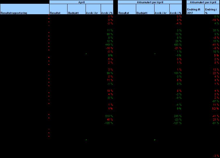 Tabell 10