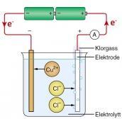 ELEKTROLYTISK KORROSJON ELEKTROLYSE HVIS MAN KOPLER EN SPENNINGSKILDE, FOR EKSEMPEL ET BATTERI, ELLER LANDSTRØM MELLOM TO METALLER SOM HAR KONTAKT MED EN ELEKTROLYTT, BLIR SPENNINGEN I KRETSEN LANGT