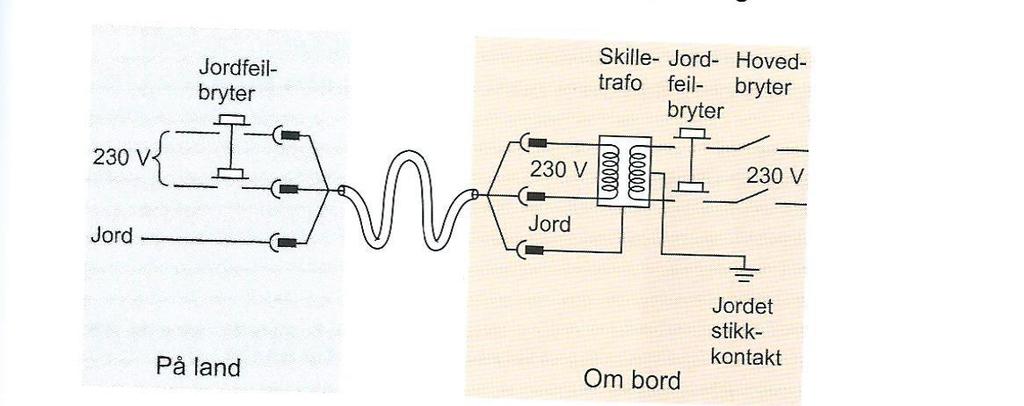 SKILLETRAFO ER BEST Jord