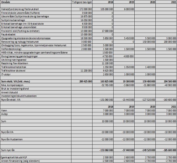 vi. Det gis fritak for eiendomsskatt for bygninger som eies og drives av lag og foreninger og som benyttes til deres primærvirksomhet, jf. eskl. 7 bokstav a.