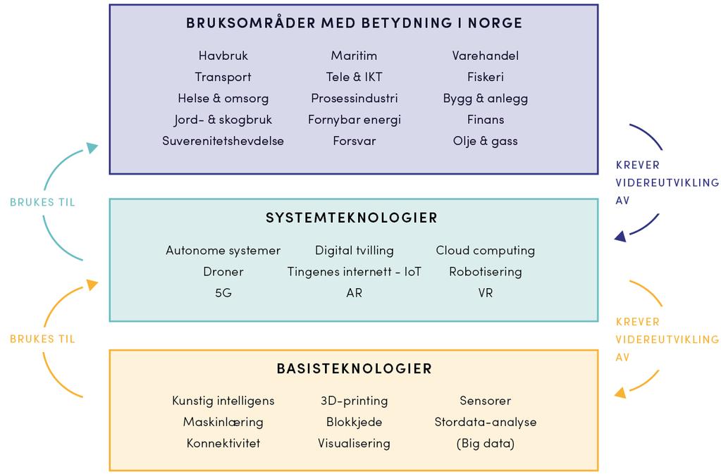 Digital21 har sett på