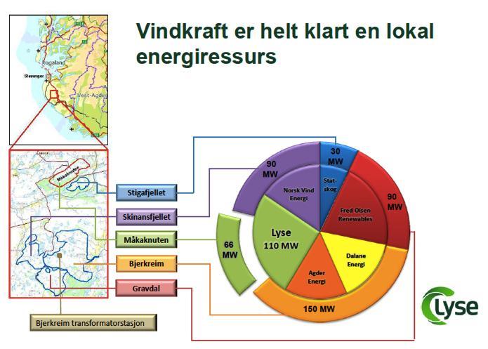 Rogaland meget spennende marked med fokus på verdiskaping Figur: Hentet fra