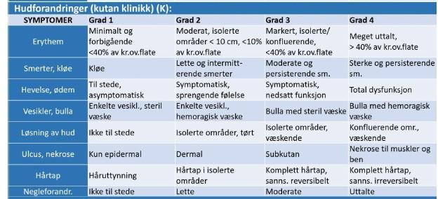 Nasjonal faglig retningslinje for