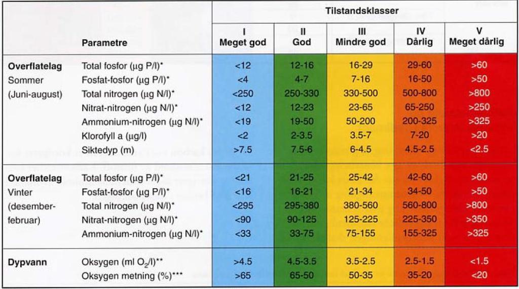 2.5 Kjemiske analyser SAM-Marin Fra stasjon Nams 3 og Nams 9 ble det samlet inn sediment til analyse av TBT, PCB 7, PAH 16, og tungmetaller.