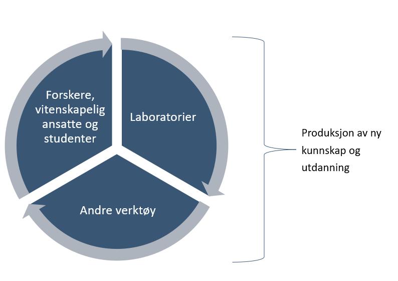 12.2. Markedsandelen til OSC Det er 120 ulike forskningssentre i verden med ulike forskningsinfrastruktur og markedsområder.