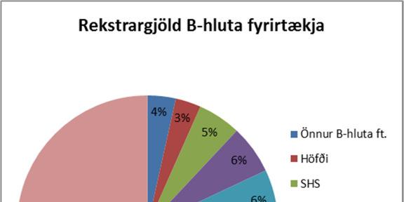 Samstæða 2009 2010 2011 2012 2013 Eiginfjárhlutfall 26,4% 30,8% 31,5% 31,4% 40,1% Arðsemi eigin fjár -1,6% 12,4% -3,4% -1,8% 5,7% Veltufjárhlutfall 1,06 1,05 0,91 0,87 0,92 Skuldsetningarhlutfall