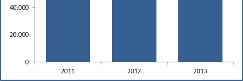 Notendur sérstakra húsaleigubóta voru 1.275 sem var fjölgun um 31 eða 2,5% á milli ára. Notendur sérstakra húsaleigubóta í félagslegu húsnæði voru 2.