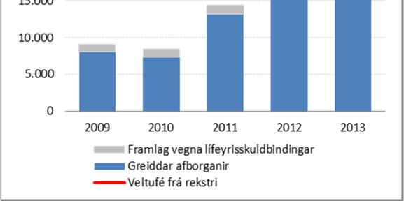 1. Samandregnar niðurstöður og helstu ábendingar Samstæðan Rekstrarniðurstaða var jákvæð um 8,4 makr. Áætlun gerði ráð fyrir jákvæðri niðurstöðu upp á 7,6 makr.