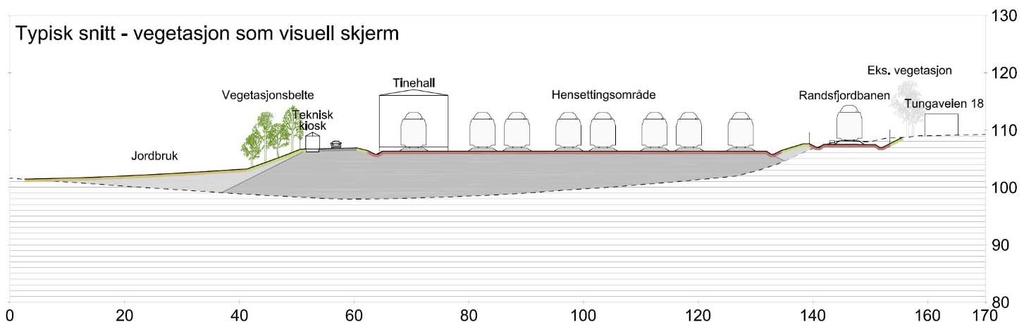 62 av 78 13.2.5 Vegetasjon som visuell skjerm mot hensettingsområde Ved hensettingsområdet på Tolpinrud etableres en ny randsone av blandingsskog mot jordbruksarealet for å dempe jernbaneanleggets