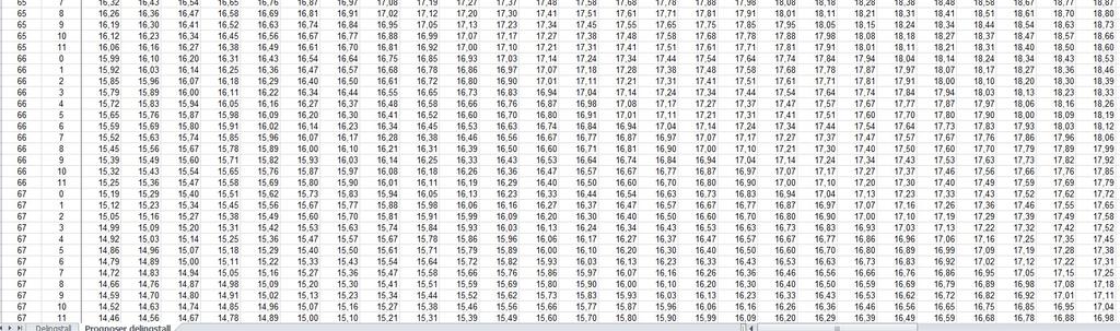 Modernsert folketrygd (2011) Oblgatorske tjenestepensjoner (OTP) Ytelsesbaserte Innskuddsbaserte Hybrd Levealdersjusterng/Delngstall Ålleårsregel Innbetalng lk 18,1% av nntekt Formuen blr så fordelt