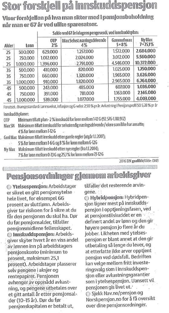 AFP (tdlgpensjonsordnng) Avtalefestet pensjon fra 1989 Bakgrunn: Høy arbedsledghet Avtale mellom NHO og LO Bedrftene har en tarffavtale der AFP nngår Arbedstakerne trenger kke være medlem av LO